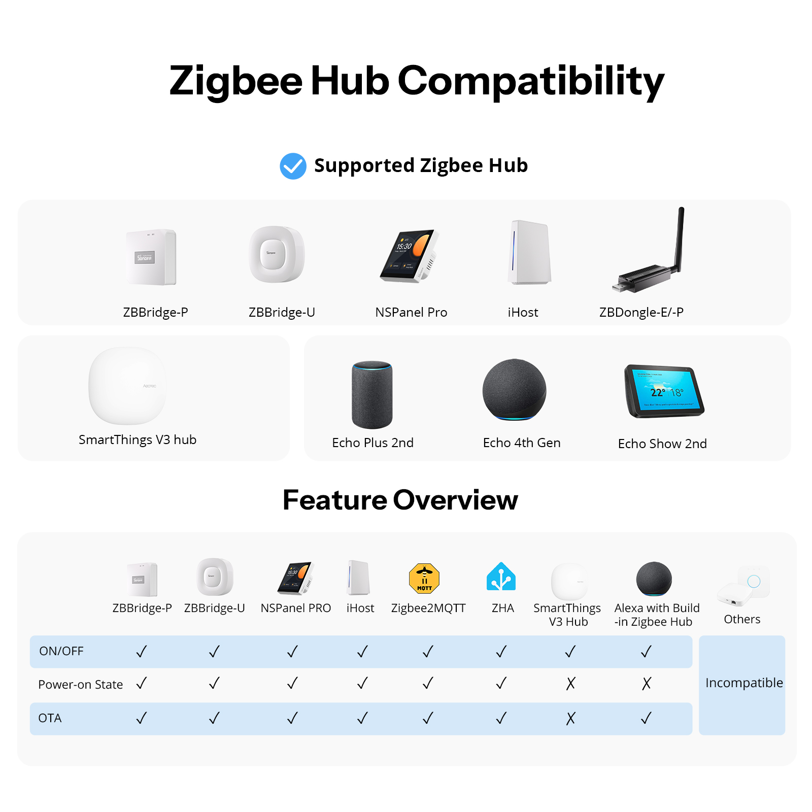 SONOFF Orb-ZBW1L Zigbee Akıllı - Home Automation Tutorial incelemesi ve fiyatı
