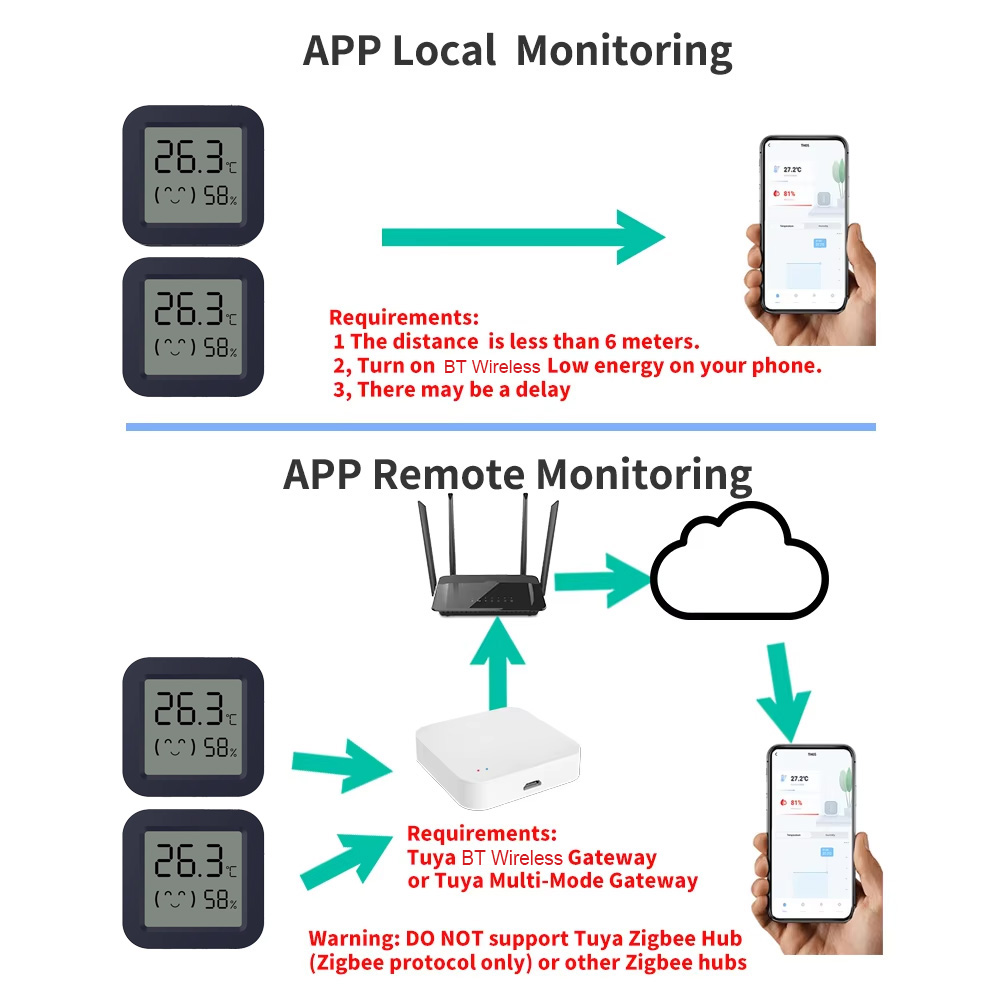 Mini Akıllı Termometre Higrome - Temperature Humidity Sensor incelemesi ve fiyatı