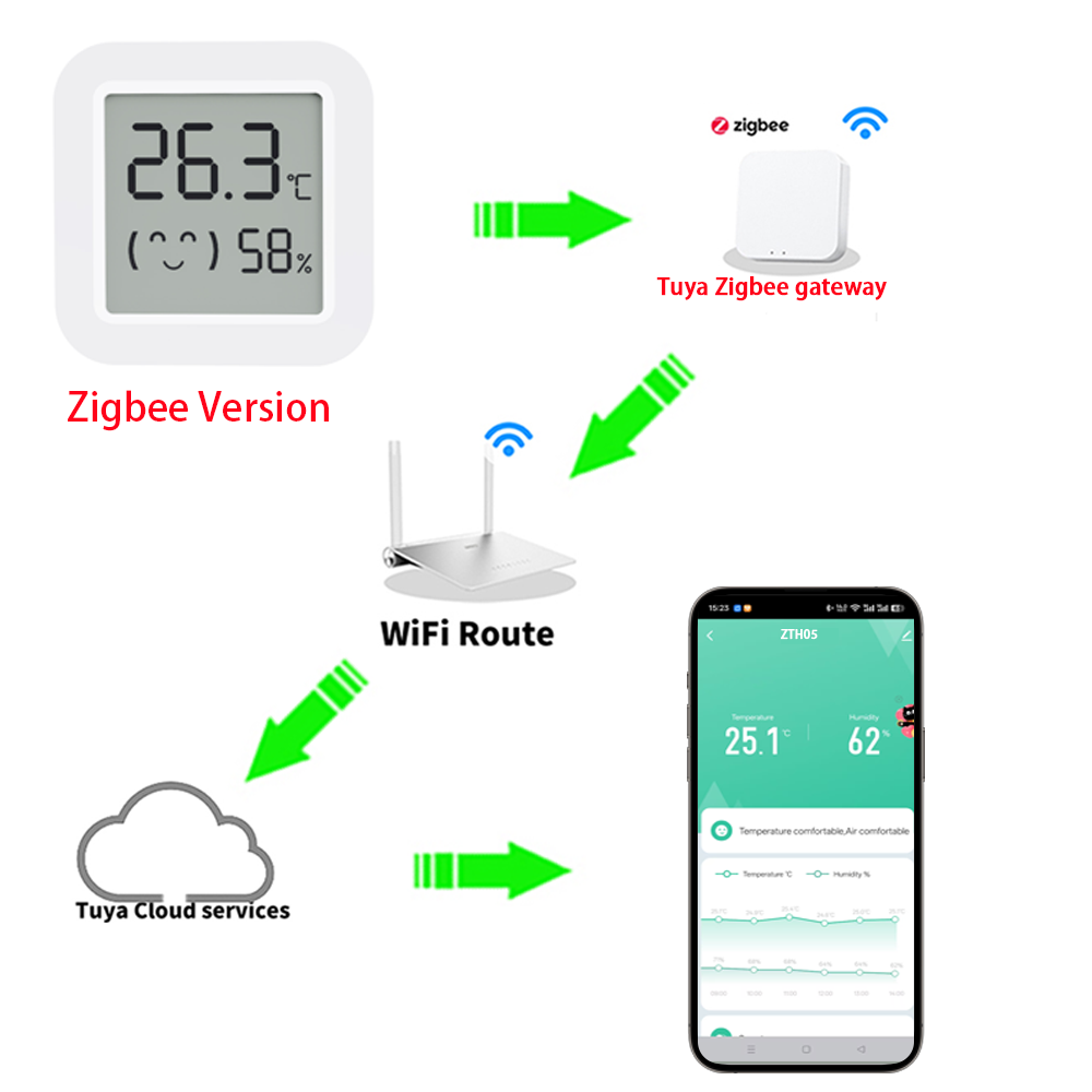 Zigbee2MQTT Tuya Sıcaklık Nem  - Temperature Humidity Sensor incelemesi ve fiyatı