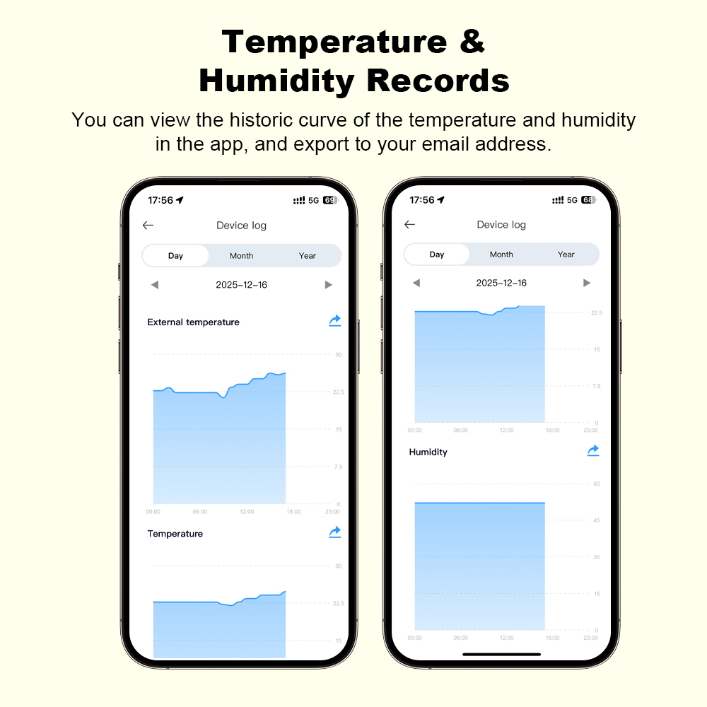 2026 Yeni Tuya WiFi Nem ve Sıc - Temperature Humidity Sensor incelemesi ve fiyatı