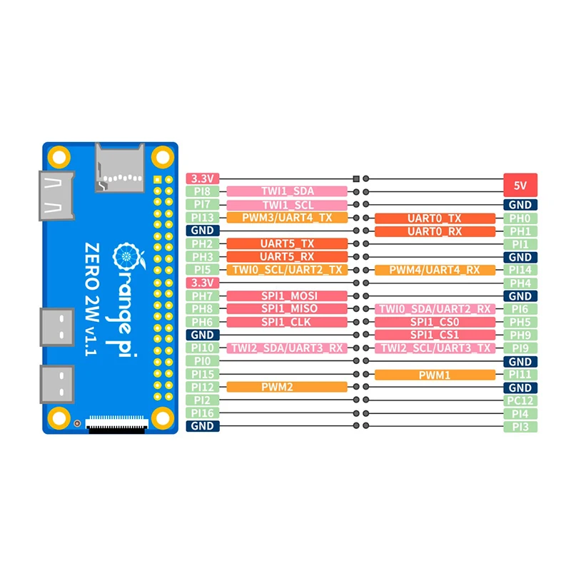 Orange Pi Zero 2W Ram Ddr4 Min - Pi Zero W Board incelemesi ve fiyatı